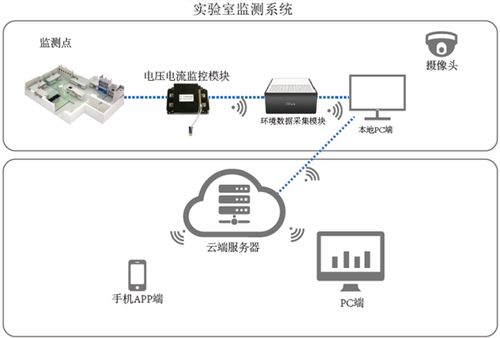 數(shù)字化工廠監(jiān)測(cè)系統(tǒng)的集成服務(wù) 構(gòu)建智能化制造新生態(tài)
